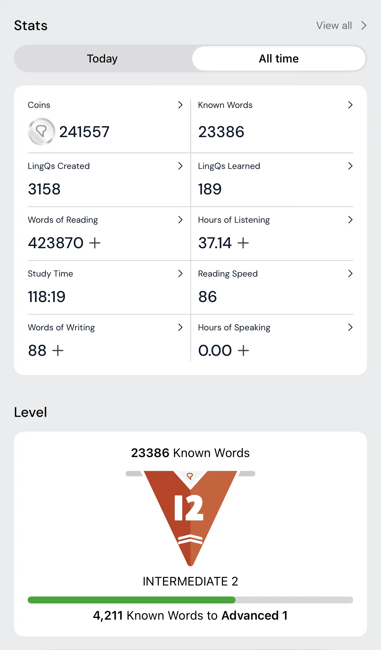 total stats for the last year