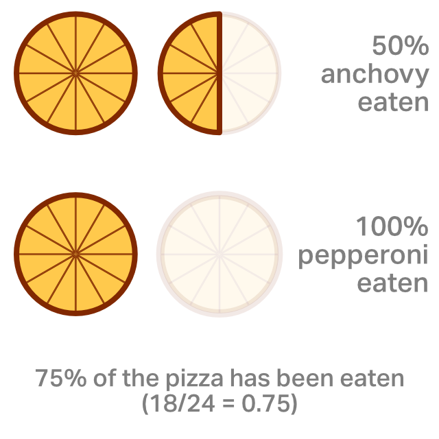 Figure1