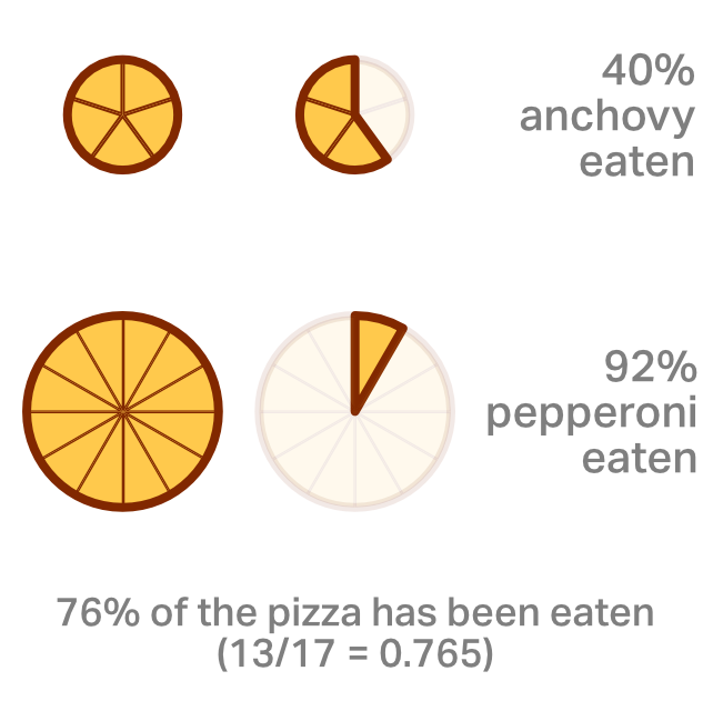 Figure2